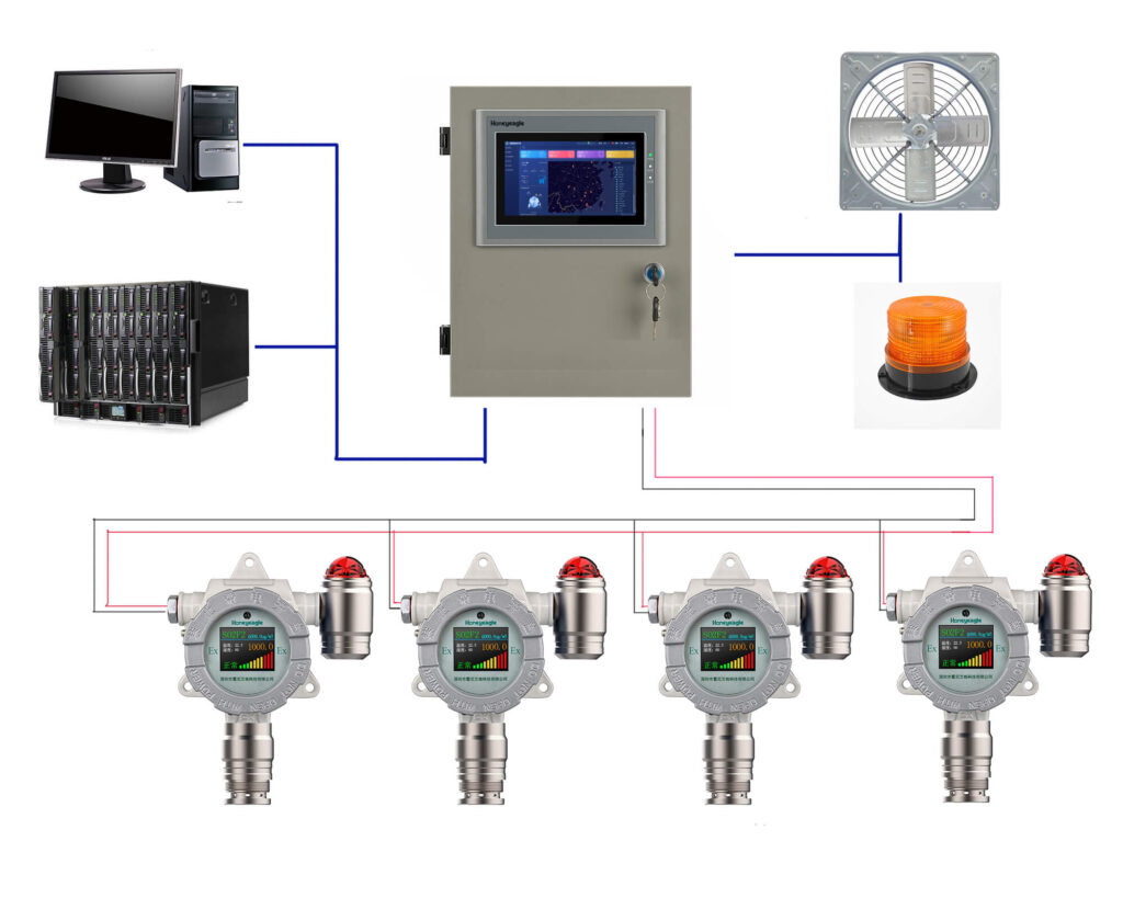 Panel PC for Air Quality Monitoring System 2