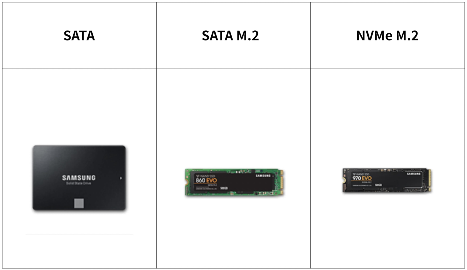 difference between m 2 sata and m 2 nvme