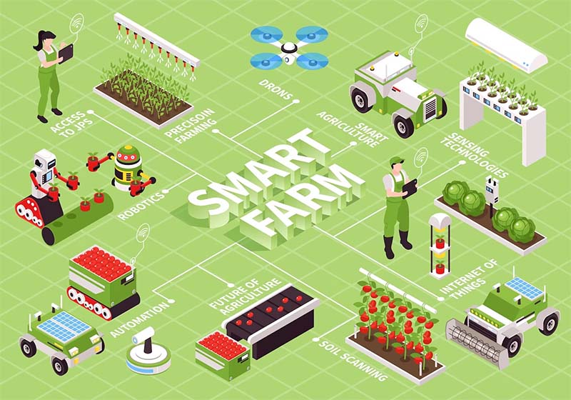 Small industrial computer Application in Crop Monitoring and Management